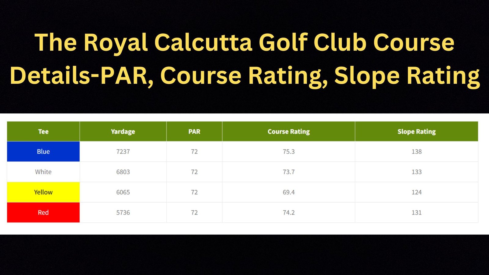 Royal Calcutta Golf Club details about- PAR, Slope and course rating according to tee.