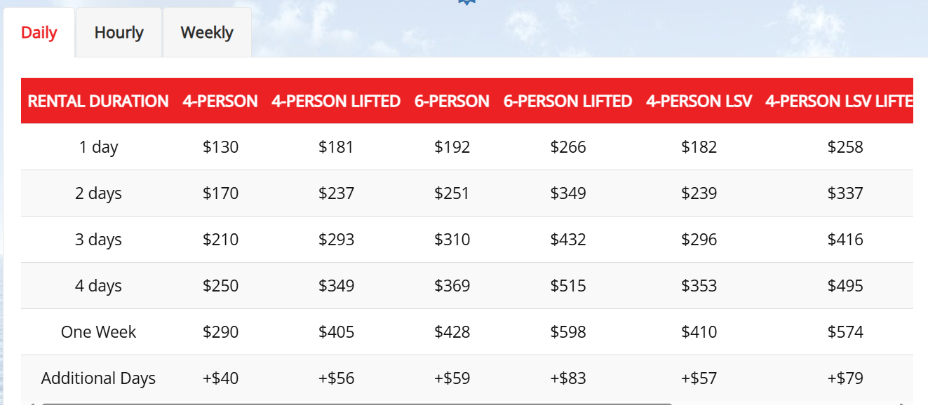 A- Jax Golf Cart Rentals price list chart